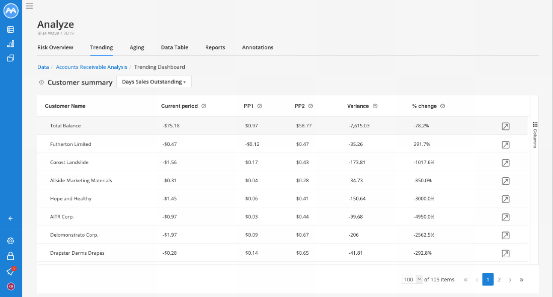 ar-trending-days-sales-oustanding.gif