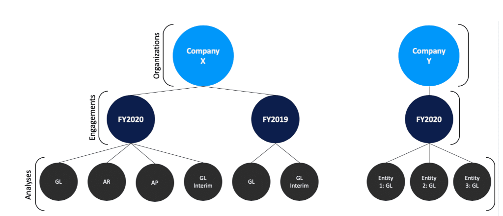 Example of the MB foldering hierarchy