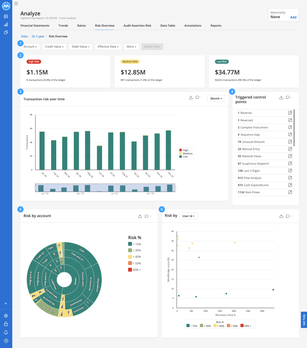 Risk overview dashboard