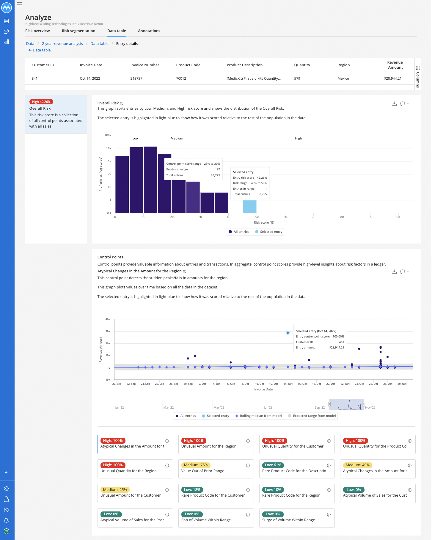 Screenshot showing expanded entry details for Revenue analysis
