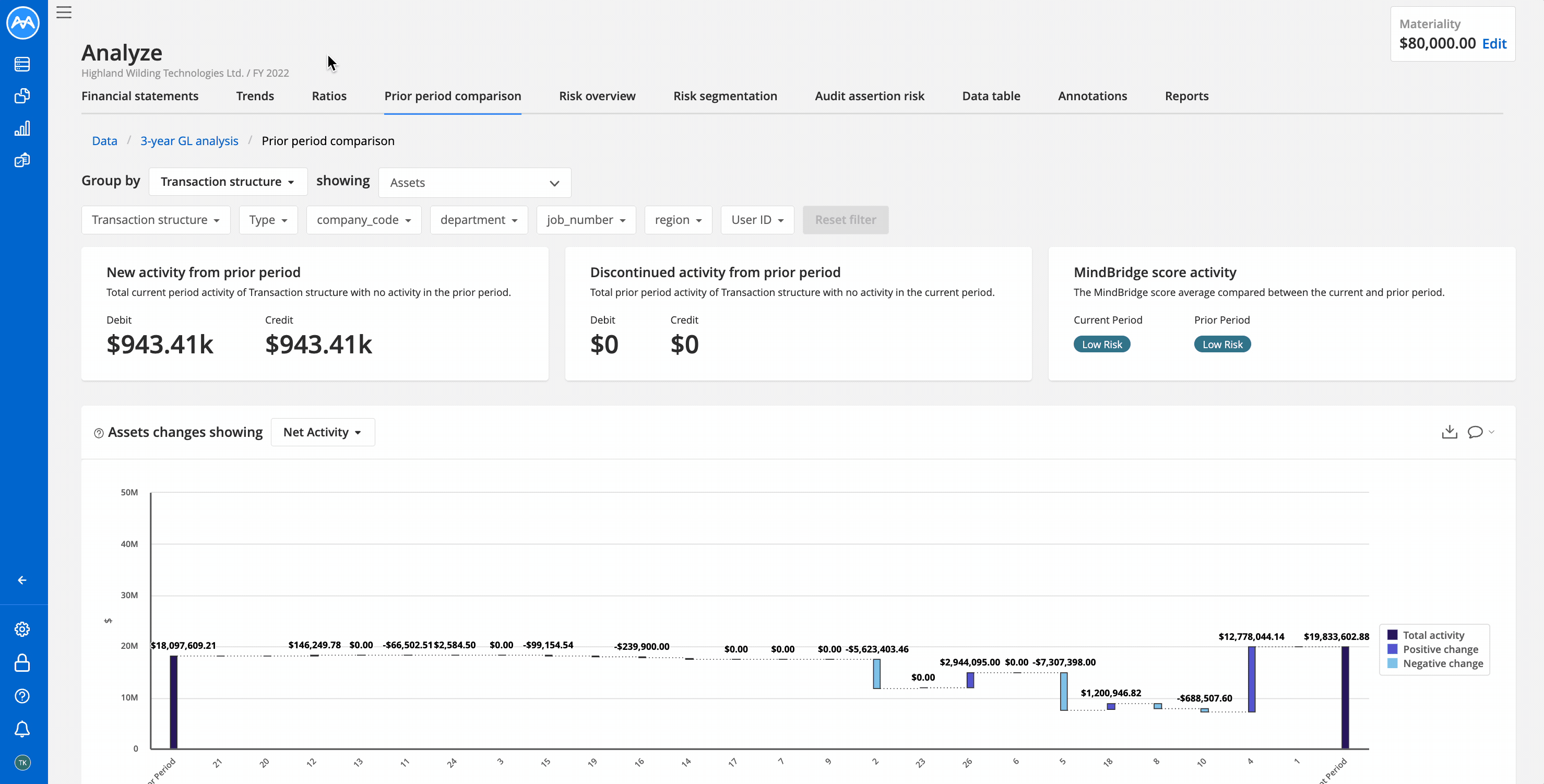 GIF showing how to use the account activity over time graph.gif