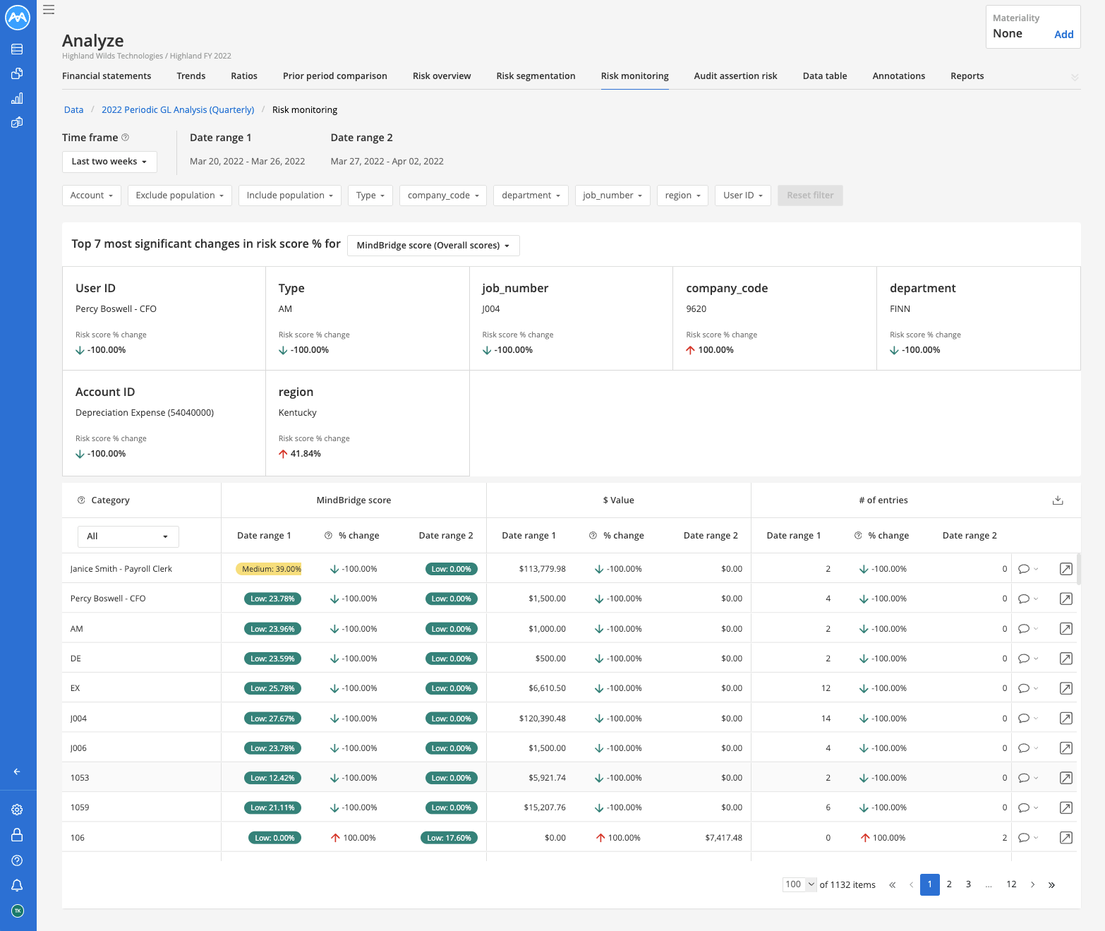 Screenshot showing example Risk Monitoring dashboard.png