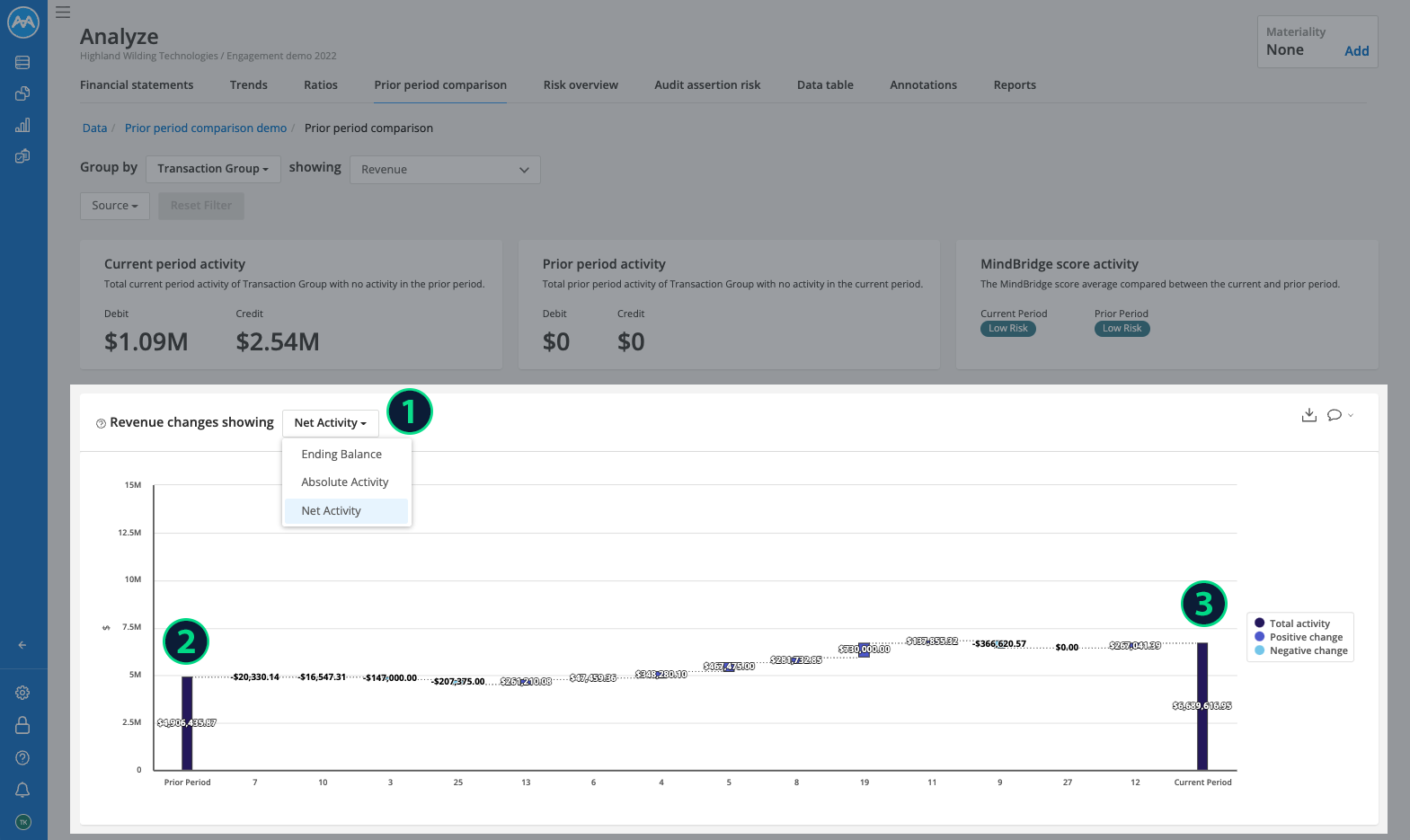 Prior period dashboard Account changes graph