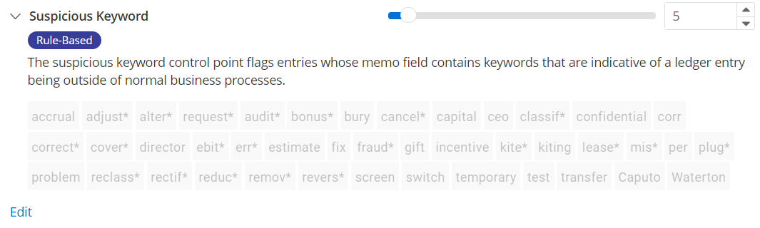 suspicious keyword control point with Caputo and Waterton as keywords