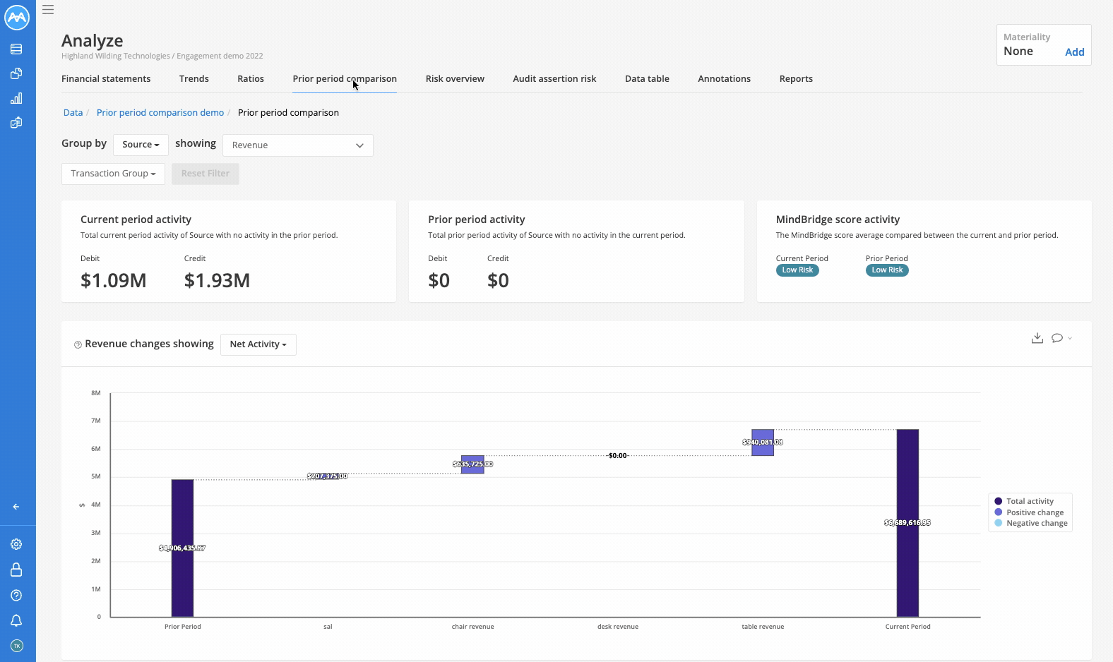 Prior period comparison dashboard overview