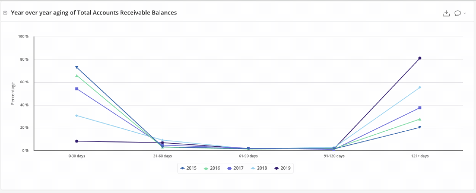 ar-aging-graph