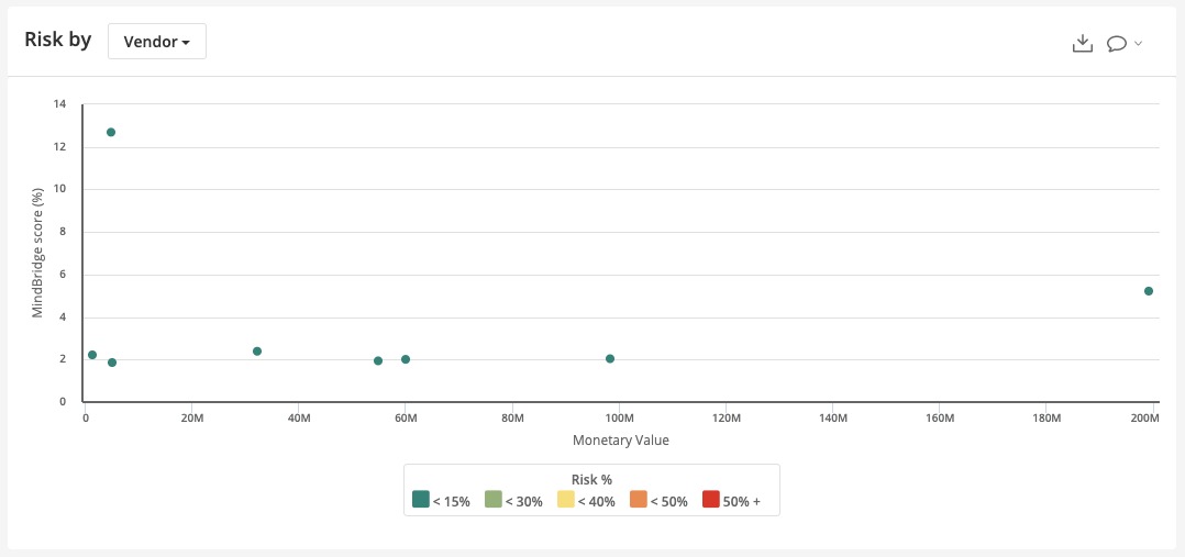 AP-dynamic-risk-graph