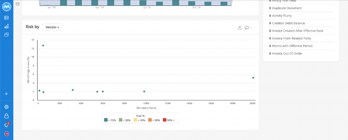 AP-dynamic-risk-graph-view