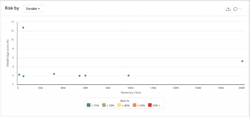 AP-dynamic-risk-graph-hover