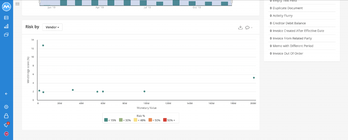 AP-dynamic-risk-graph-drilldown