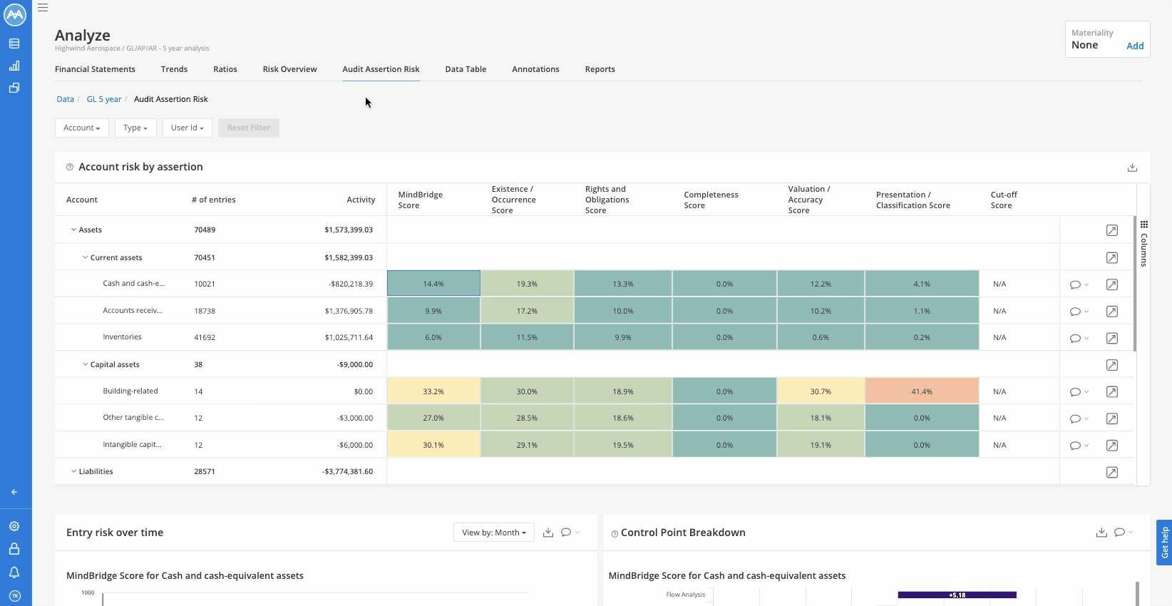 Audit_assertion_risk_dashboard_-_Control_Point_Breakdown_graph