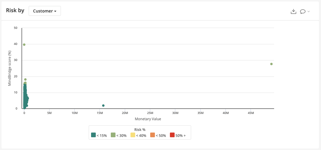 AR-dynamic-risk-graph