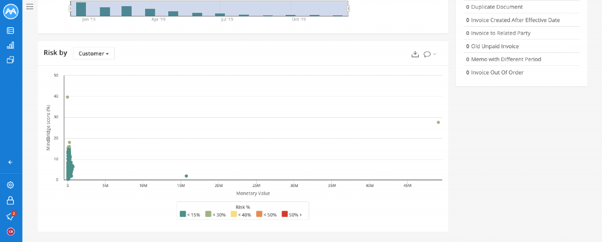 AR-dynamic-risk-graph-hover