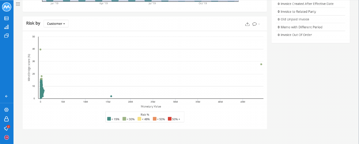 AR-dynamic-risk-graph-drilldown