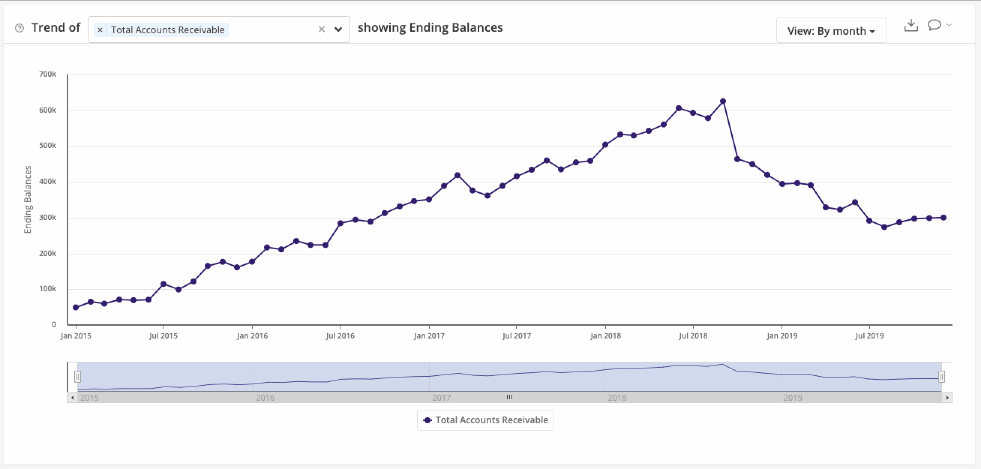 ar-trend-graph-time-interval