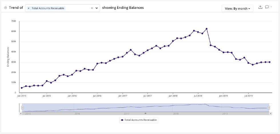 ar-trend-graph-time-window