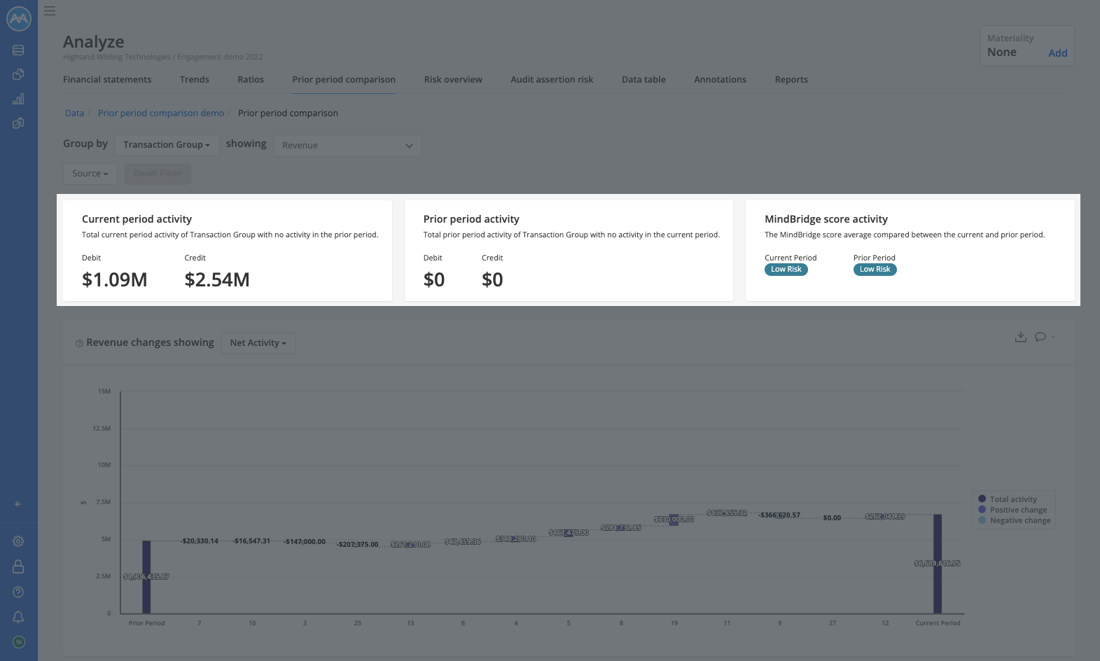 Prior period dashboard - Summary tiles overview copy
