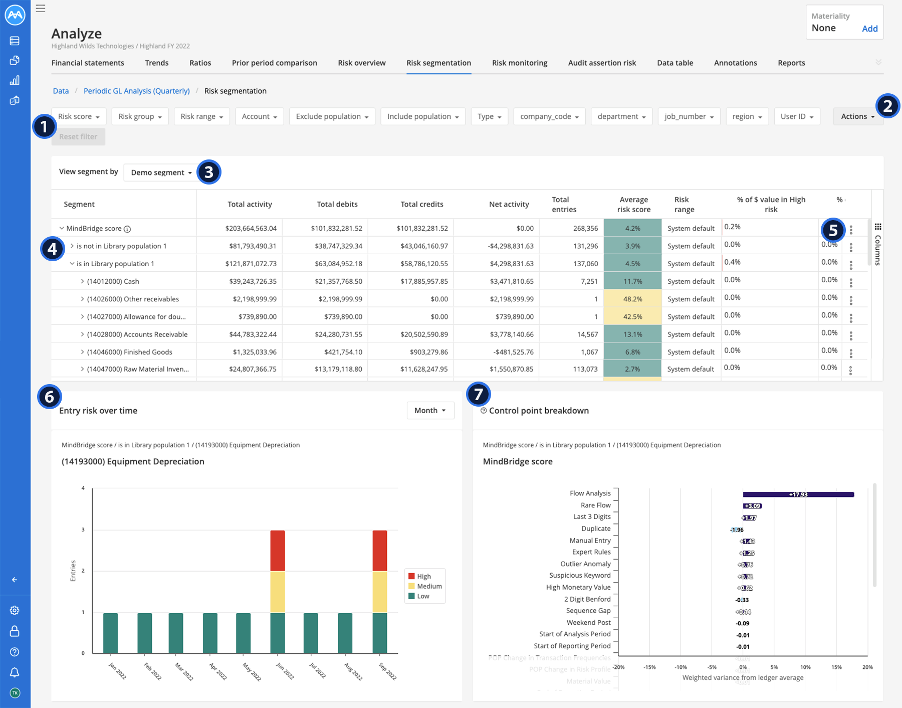 Screenshow showing the Risk segmentation dashboard.png
