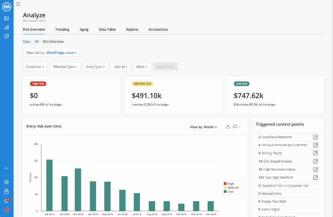 ar-risk-overview-filtering-monetary.gif