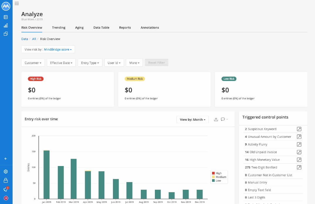 ar-risk-overview-filtering-dates