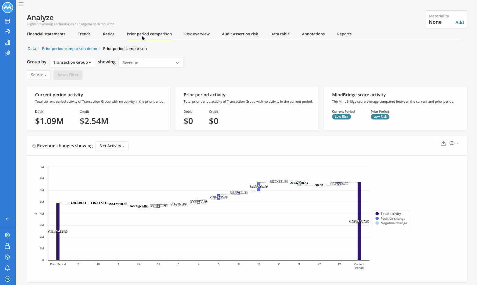 Prior period comparison - Drill down to data table from period-over-period account changes table