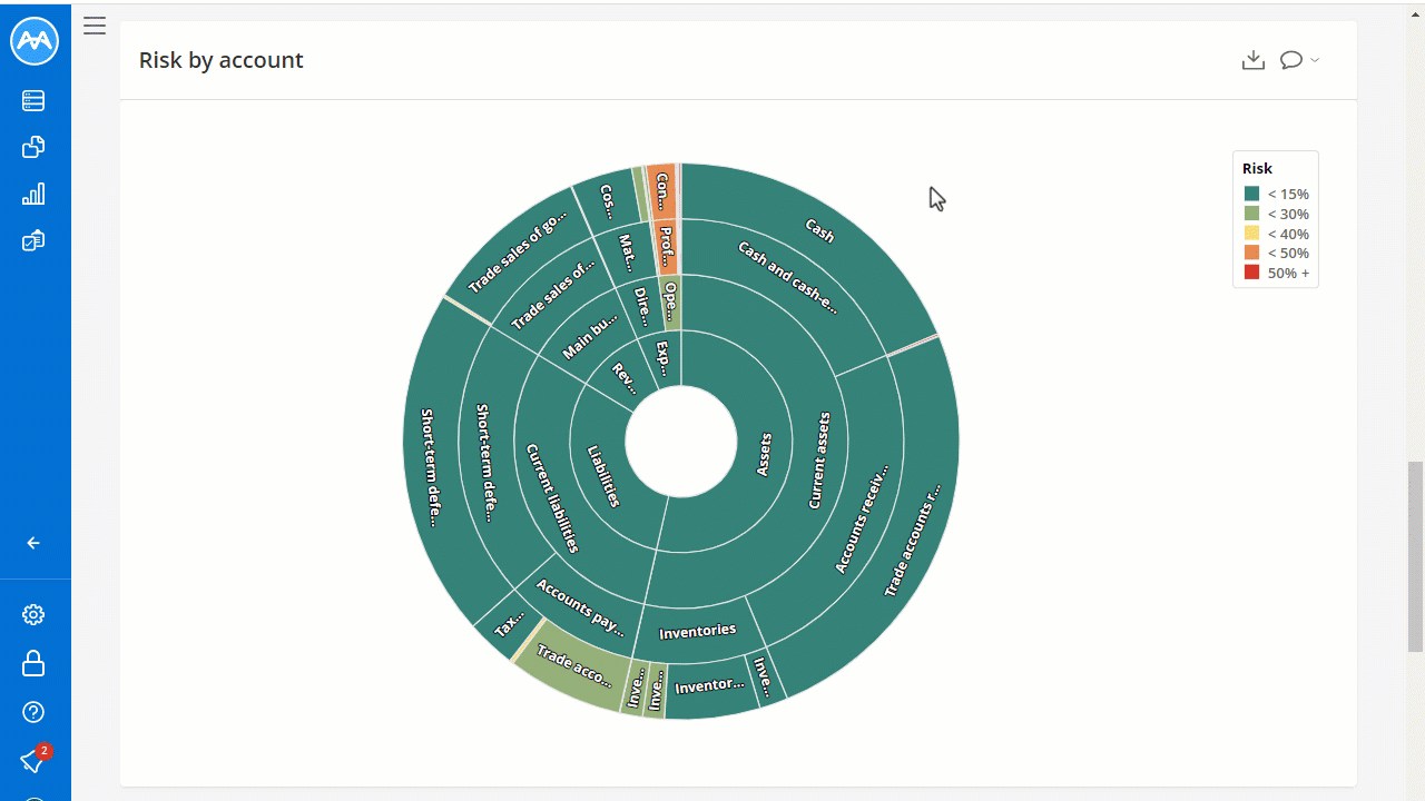transacciones filtradas en la tabla de datos de mindbridge