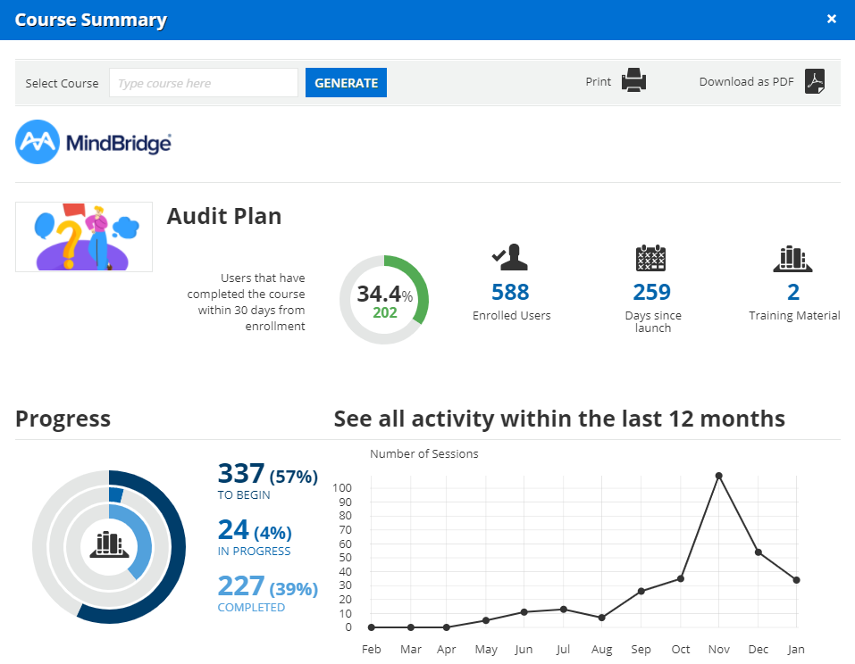 statistiques de cours dans l'académie mindbridge