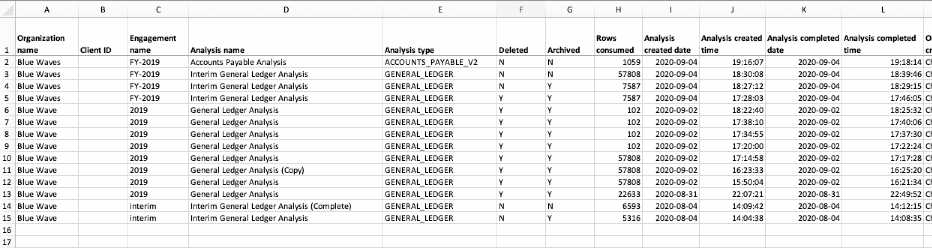 Example of a row usage report export in excel