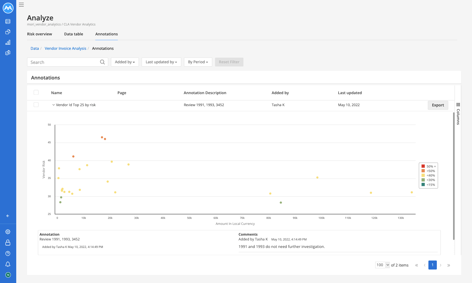 Annotations dashboard expanded