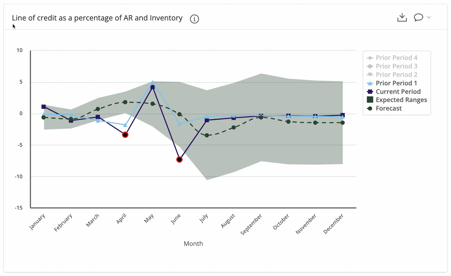 Ratio graph useage example