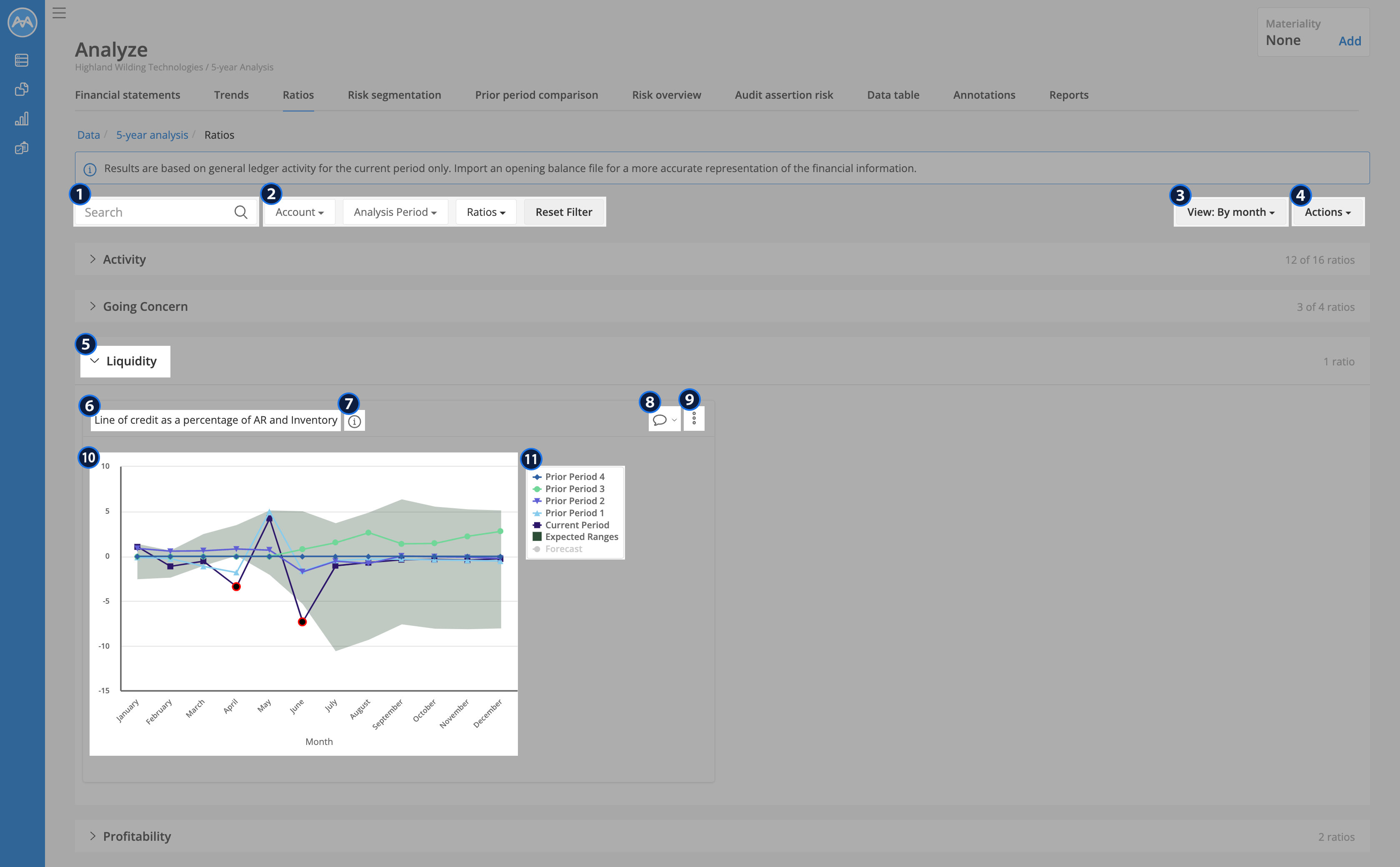 Ratio dashboard overview